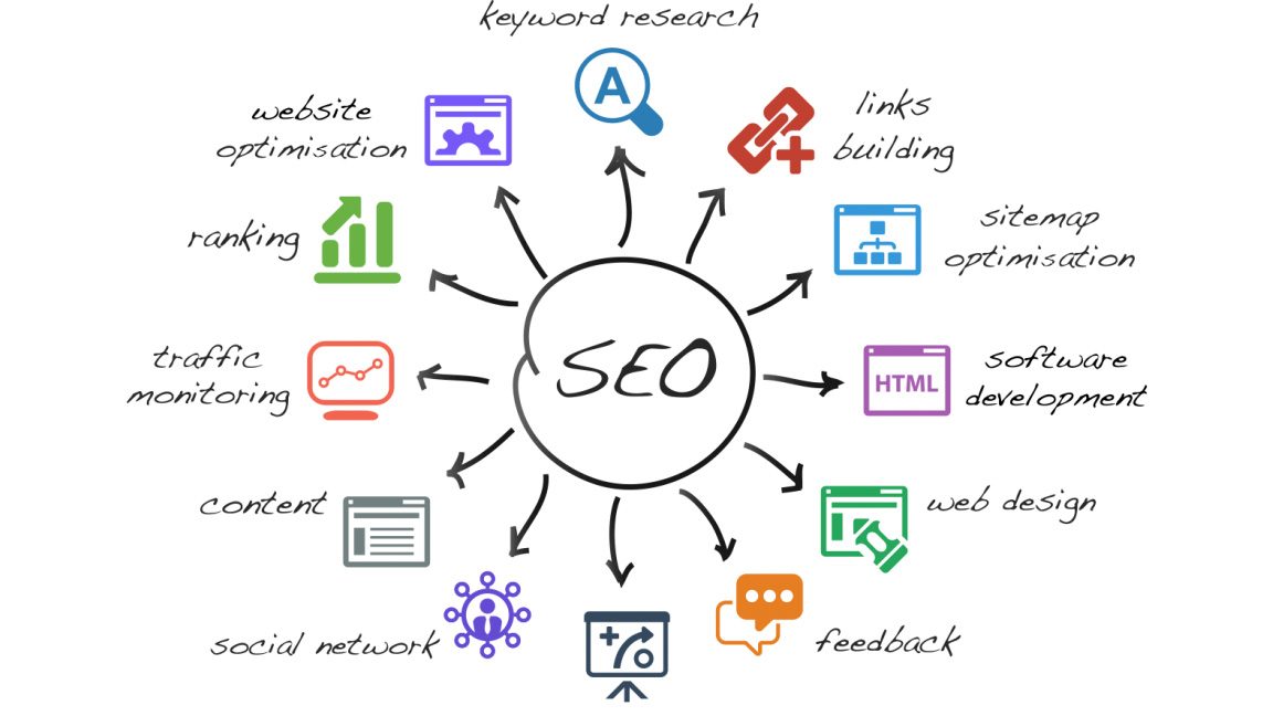 SEO продвижение сайтов: как улучшить позиции в поисковых системах